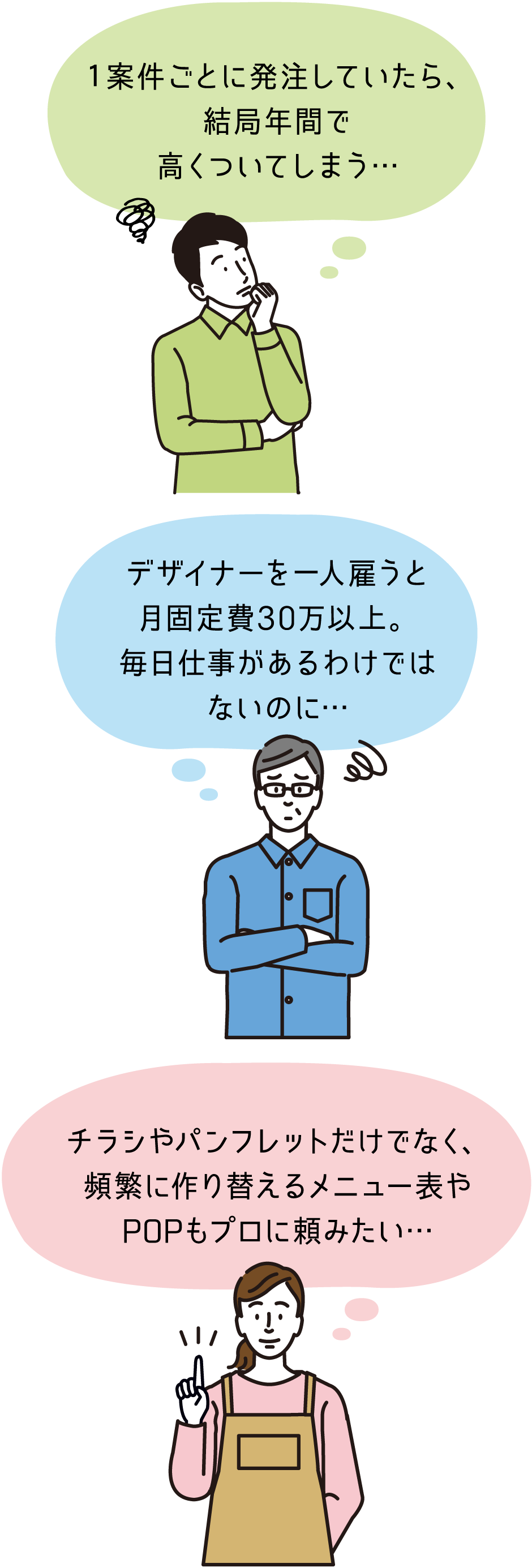 １案件ごとに発注していたら、結局年間で高くついてしまう… デザイナーを一人雇うと月固定費30万以上。毎日仕事があるわけではないのに… チラシやパンフレットだけでなく、頻繁に作り替えるメニュー表やPOPもプロに頼みたい…